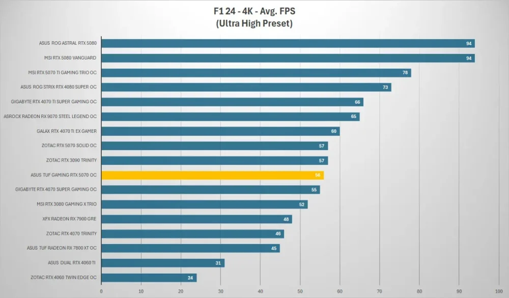 asus tuf gaming rtx 5070 f1 4k