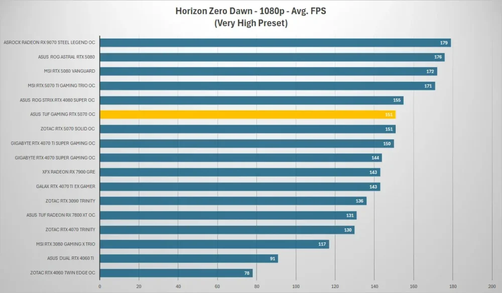 asus tuf gaming rtx 5070 horizon 1080p