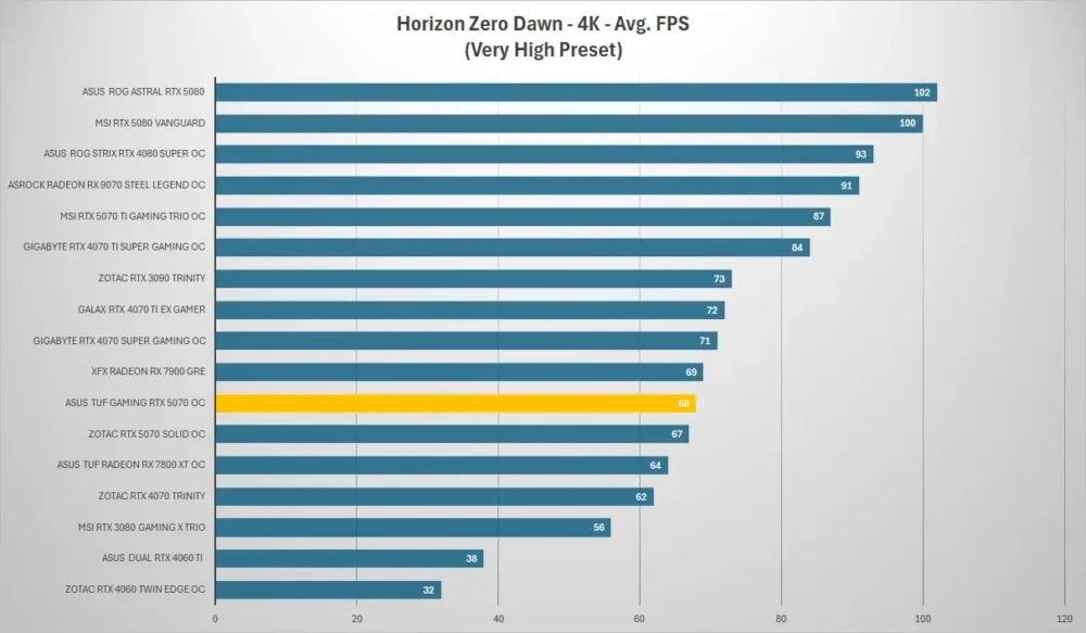 asus tuf gaming rtx 5070 horizon 4k