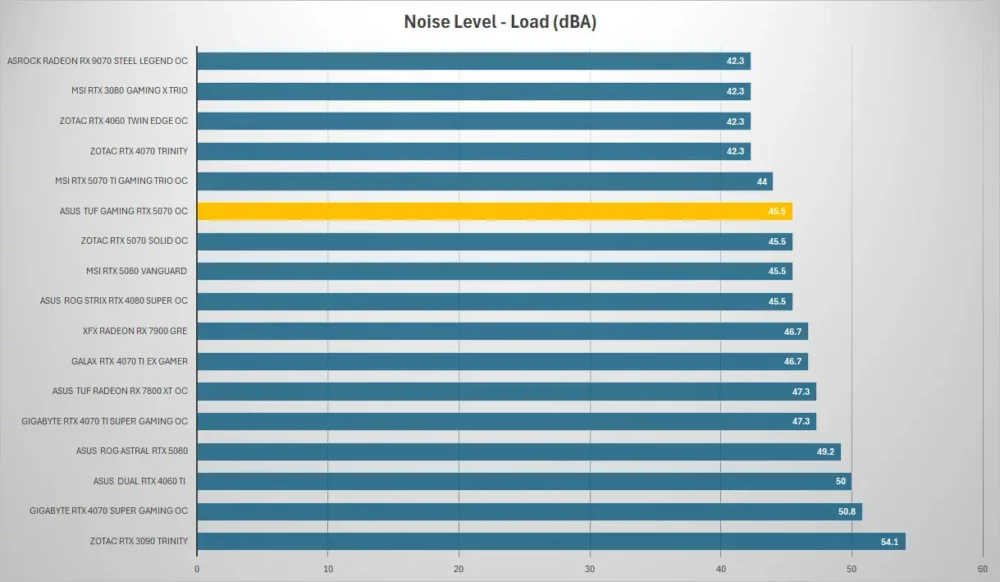 asus tuf gaming rtx 5070 noise