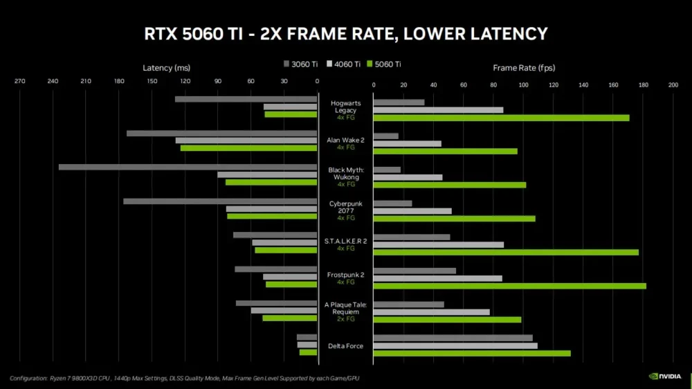 rtx 5060 series 2