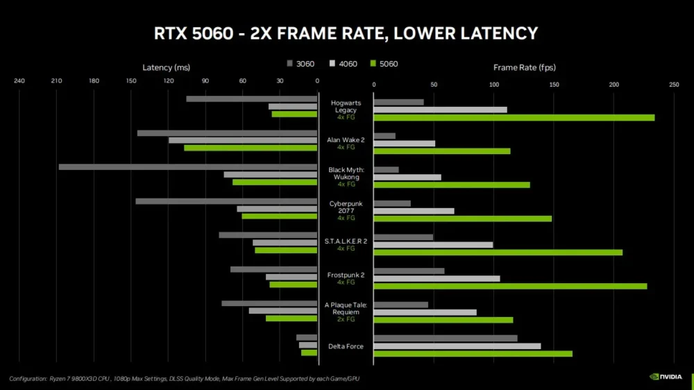 rtx 5060 series 3