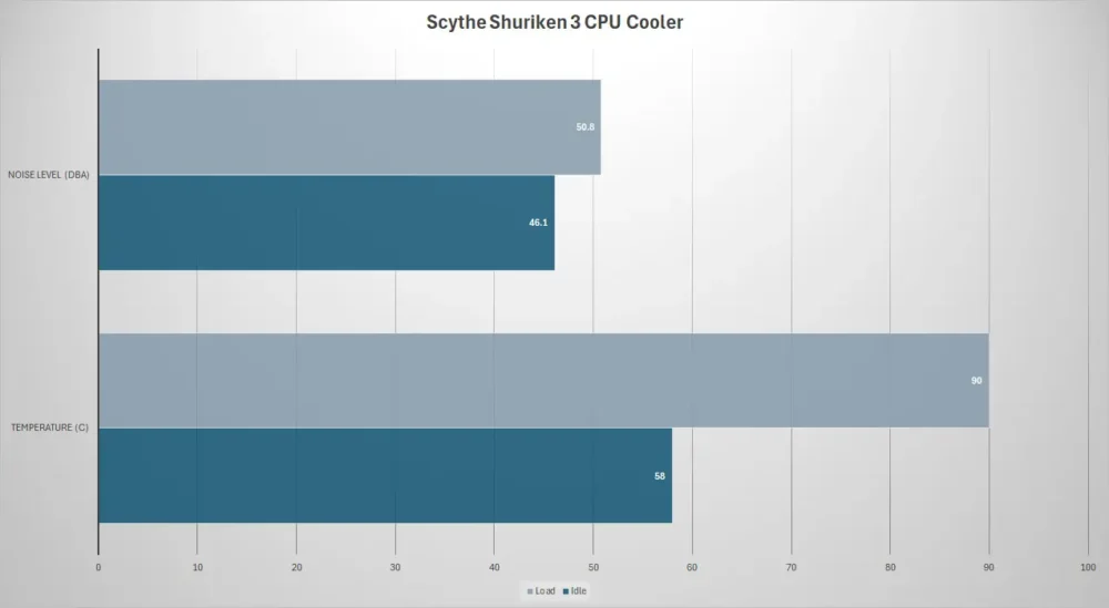scythe shuriken3 results