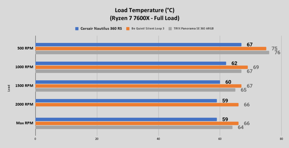 Corsair Nautilus 360 RS