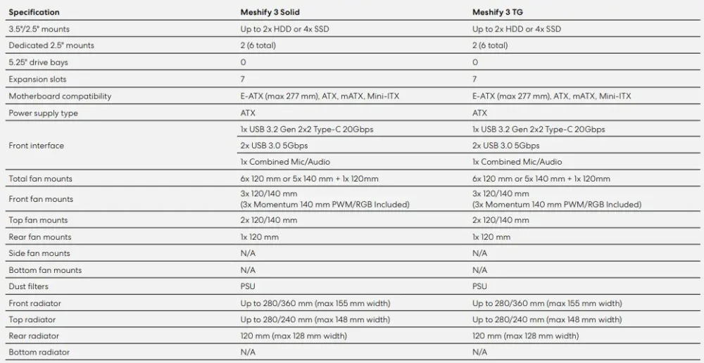 meshify3 specs 1
