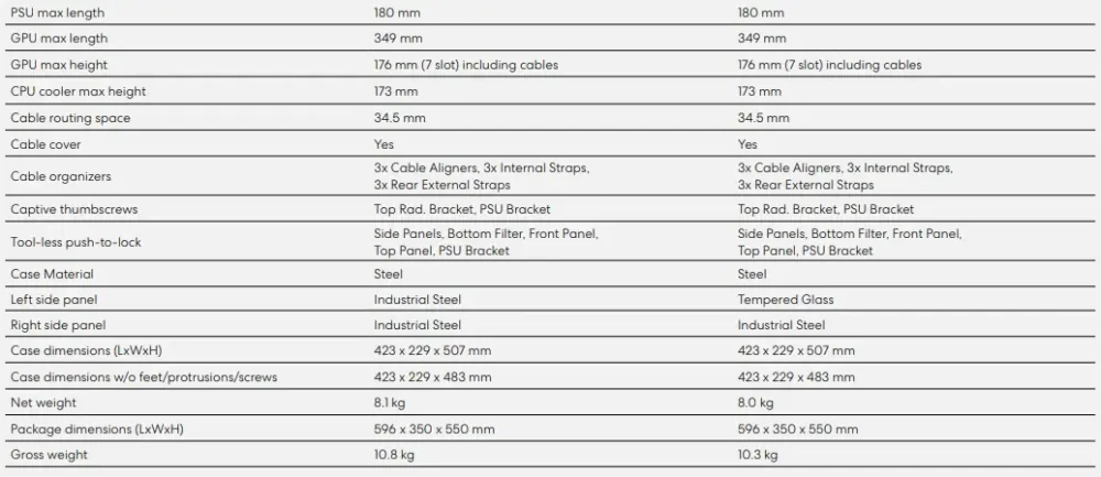 meshify3 specs 2