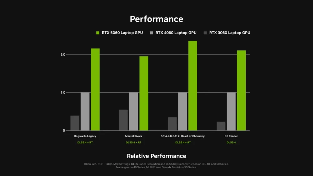 rtx 5060 laptops 2