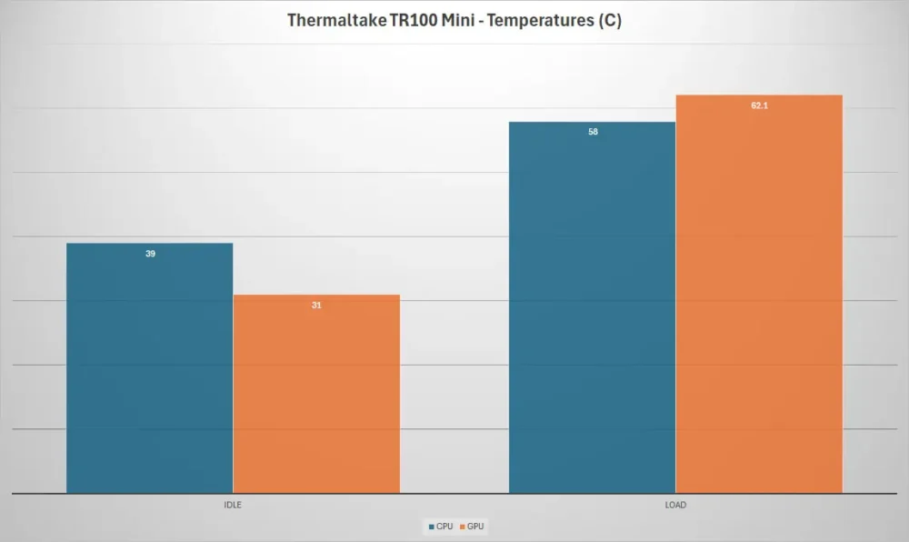 tt tr100 temps