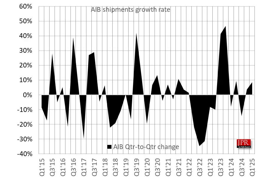 aib share q1 25 1