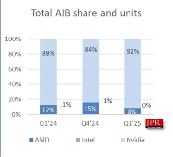 aib share q1 25 2