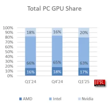 aib share q1 25 3