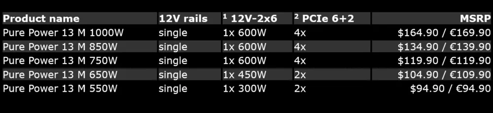 bequiet pure power 13m 5