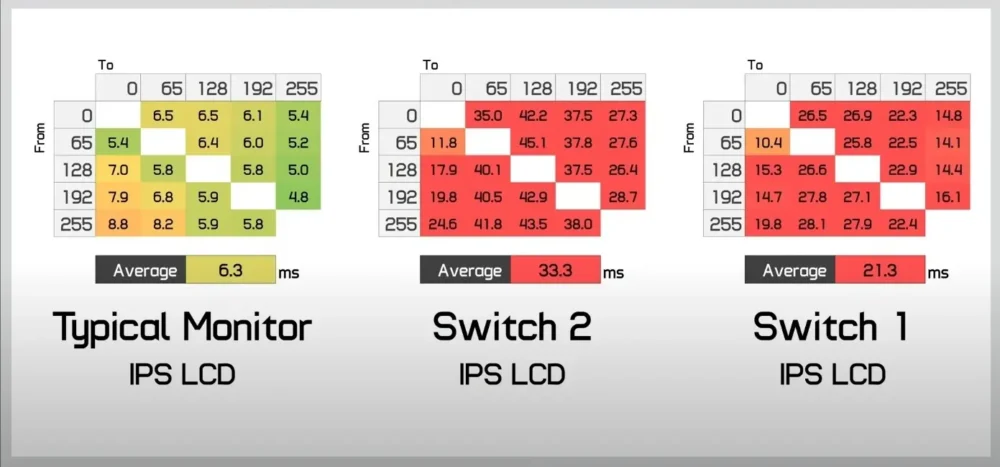 nintendo switch 2 lcd