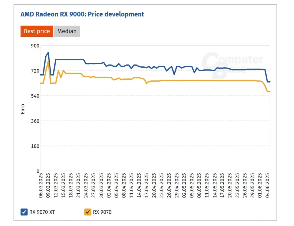radeon 9000 pricing