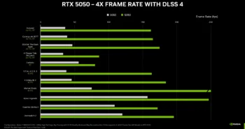 rtx 5050 3