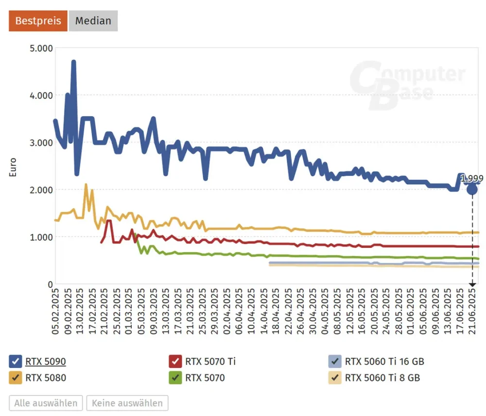 rtx5090 below msrp 2