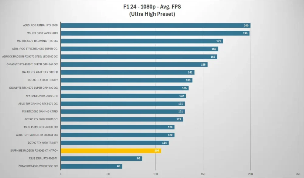 sapphire rx9060xt nitro f1 1080p