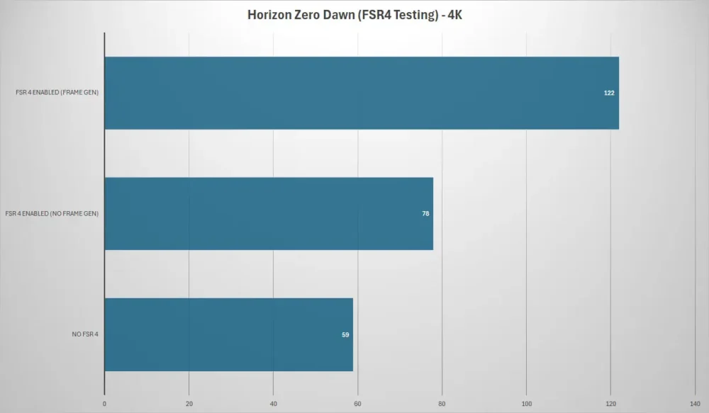 sapphire rx9060xt nitro horizon FSR4