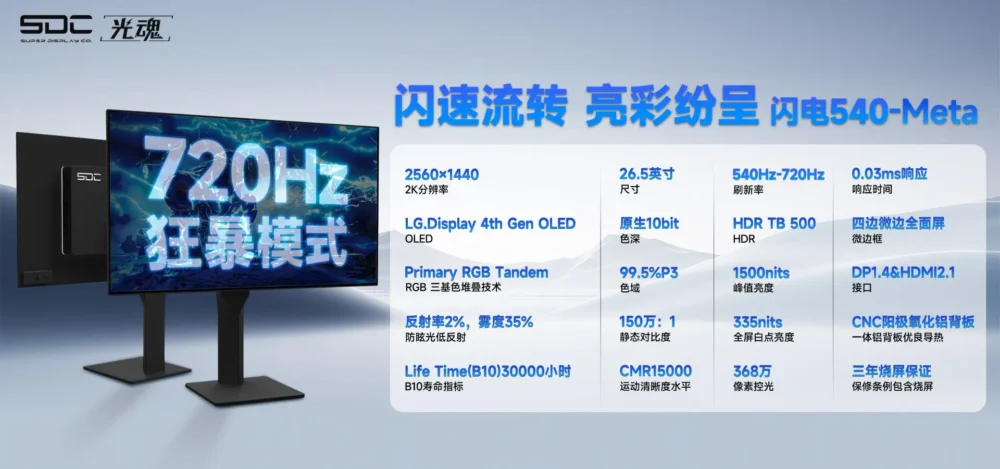 sdc 720hz 1