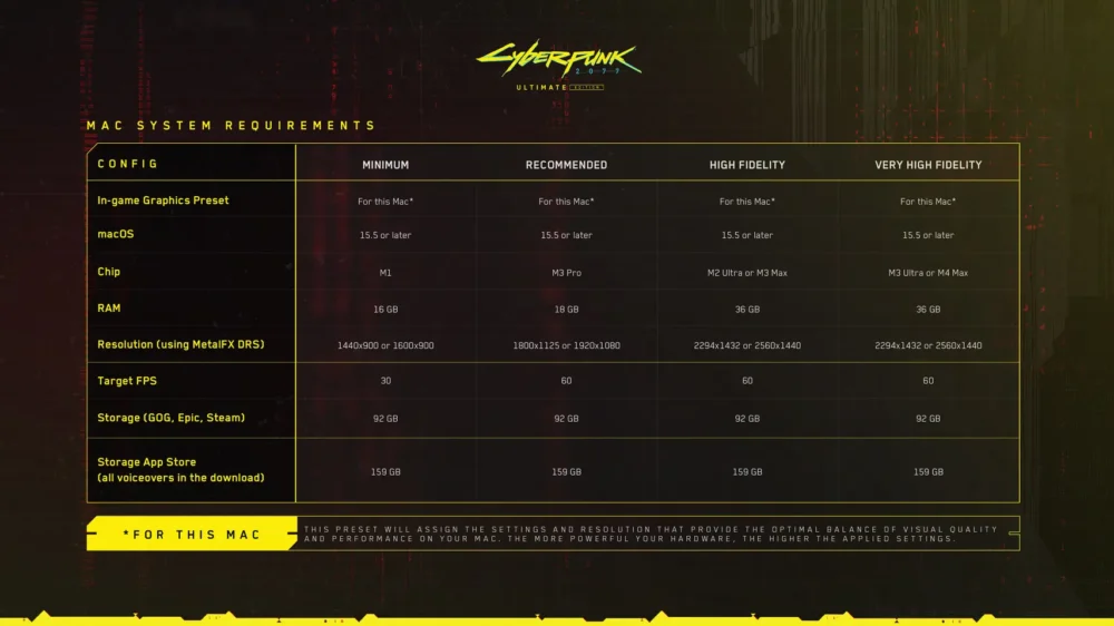cyberpunk 2077 mac 2