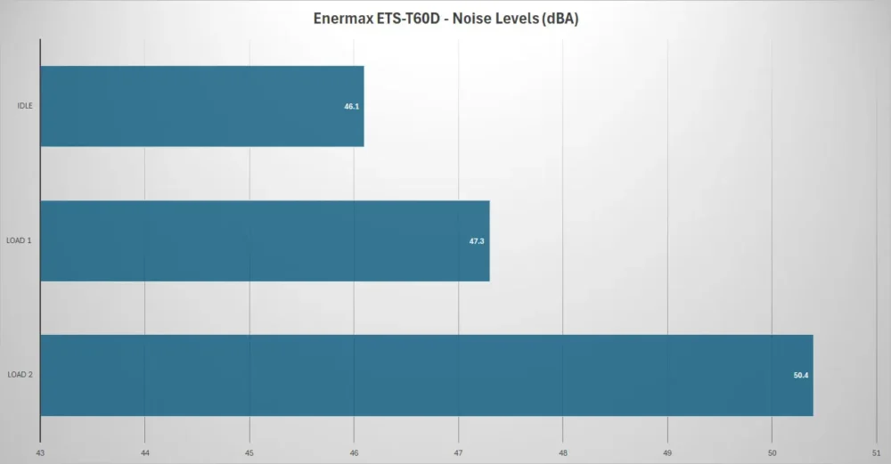 enermax etx t60d noise