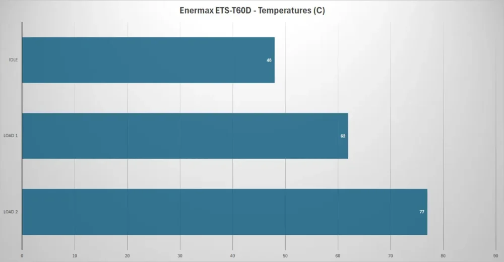 enermax etx t60d temp