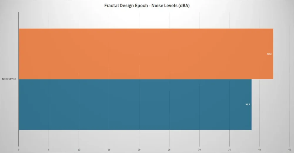 fractal design epoch noise