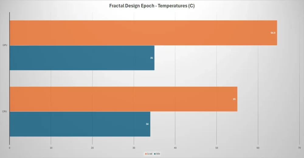 fractal design epoch temp