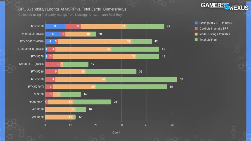 gpu pricing gamers nexus 1