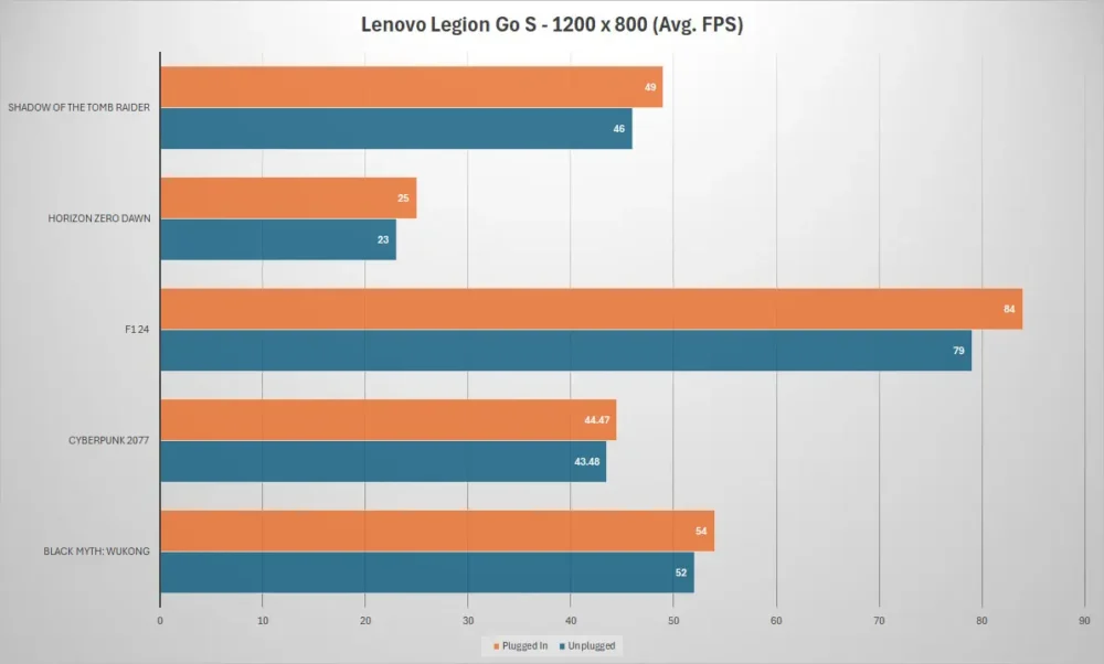 lenovo legion go s 1200