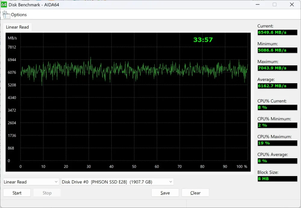 phison e28 aida64 read