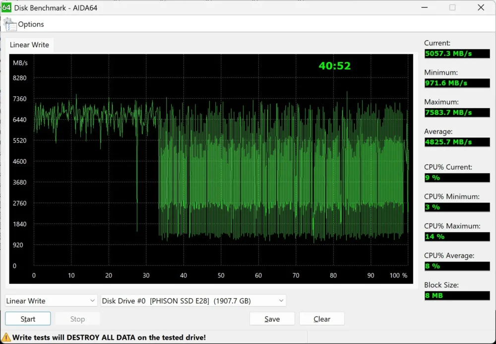 phison e28 aida64 write