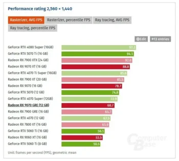 radeon rx 9070 gre 2