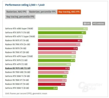 radeon rx 9070 gre 3