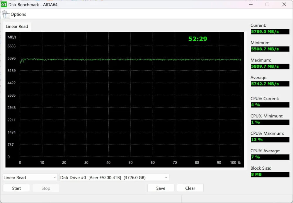 acer fa200 aida read
