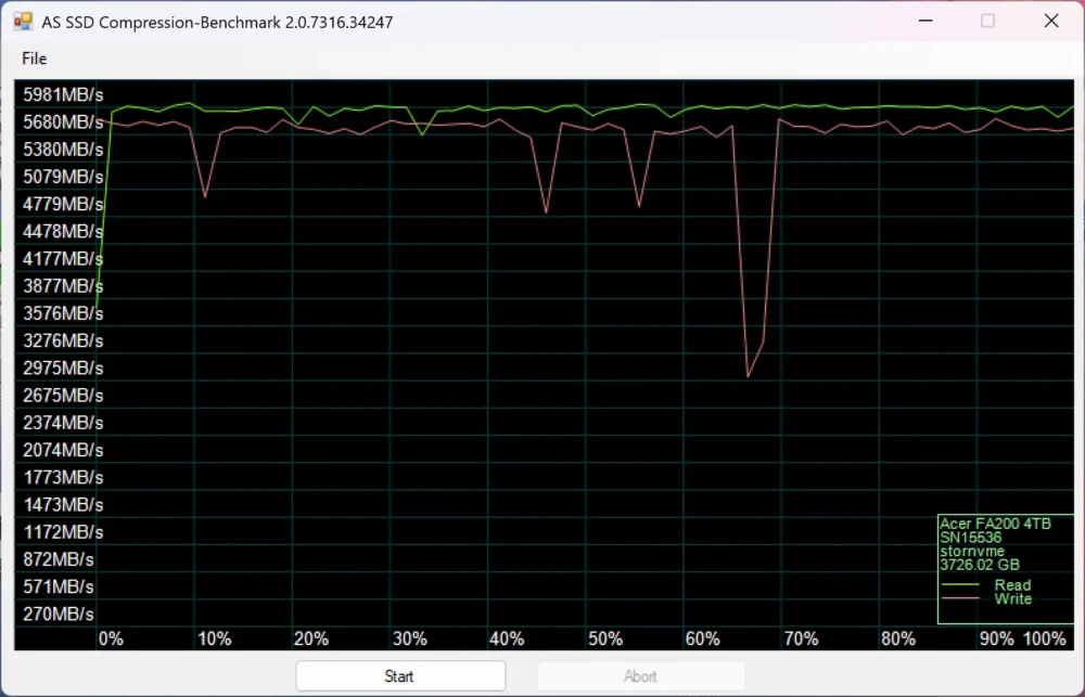 acer fa200 as ssd 4