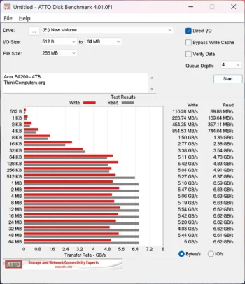 acer fa200 atto