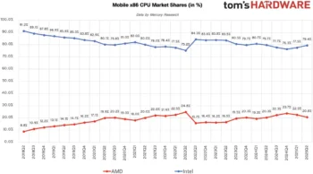 amd market share 2025 3