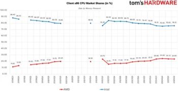 amd market share 2025 4