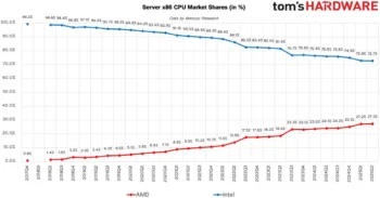 amd market share 2025 5