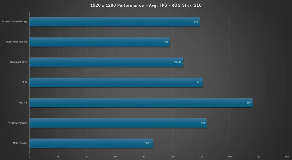 asus rog strix g16 gaming 1920 1200