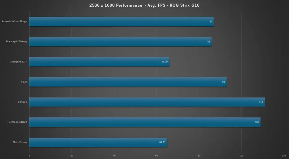 asus rog strix g16 gaming 2560 1600
