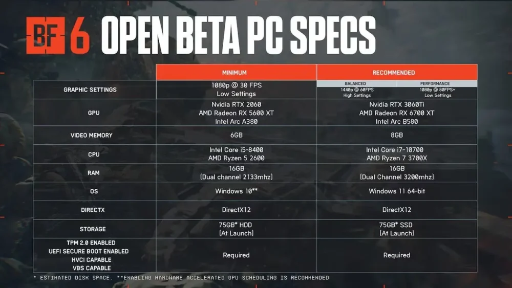 battlefield 6 open beta 2