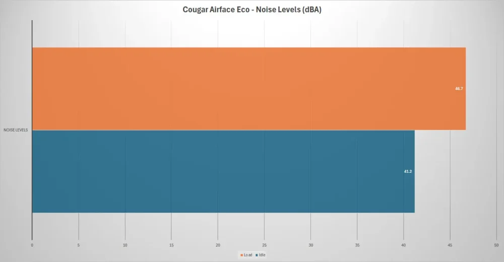 cougar airface eco noise