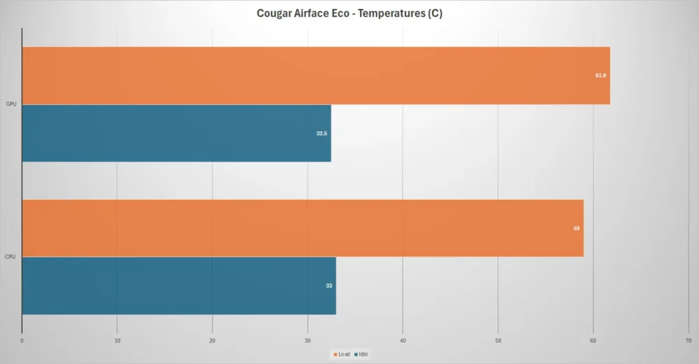 cougar airface eco temp