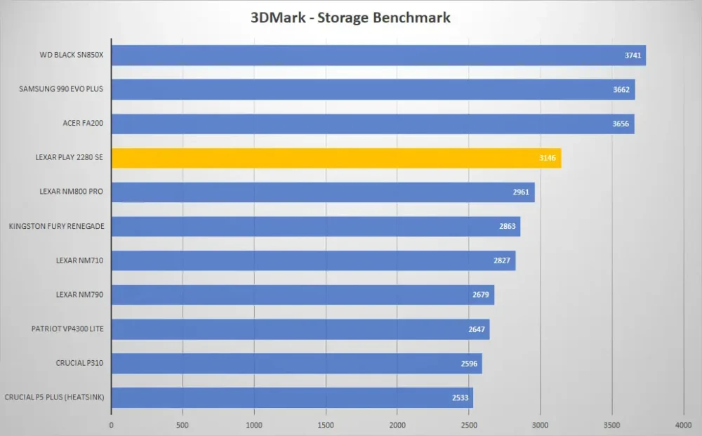 lexar play 2280 se 3dmark graph