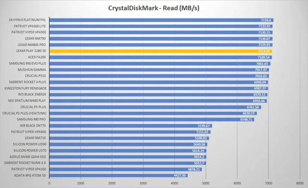 lexar play 2280 se crystal read graph