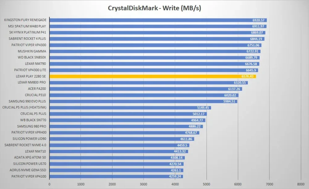 lexar play 2280 se crystal write graph