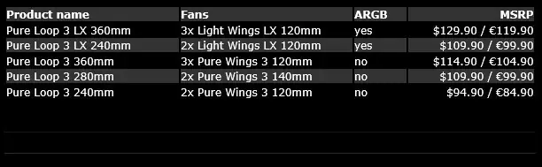 pure loop3 lx 3