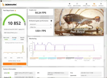 rog strix g16 3dmark port